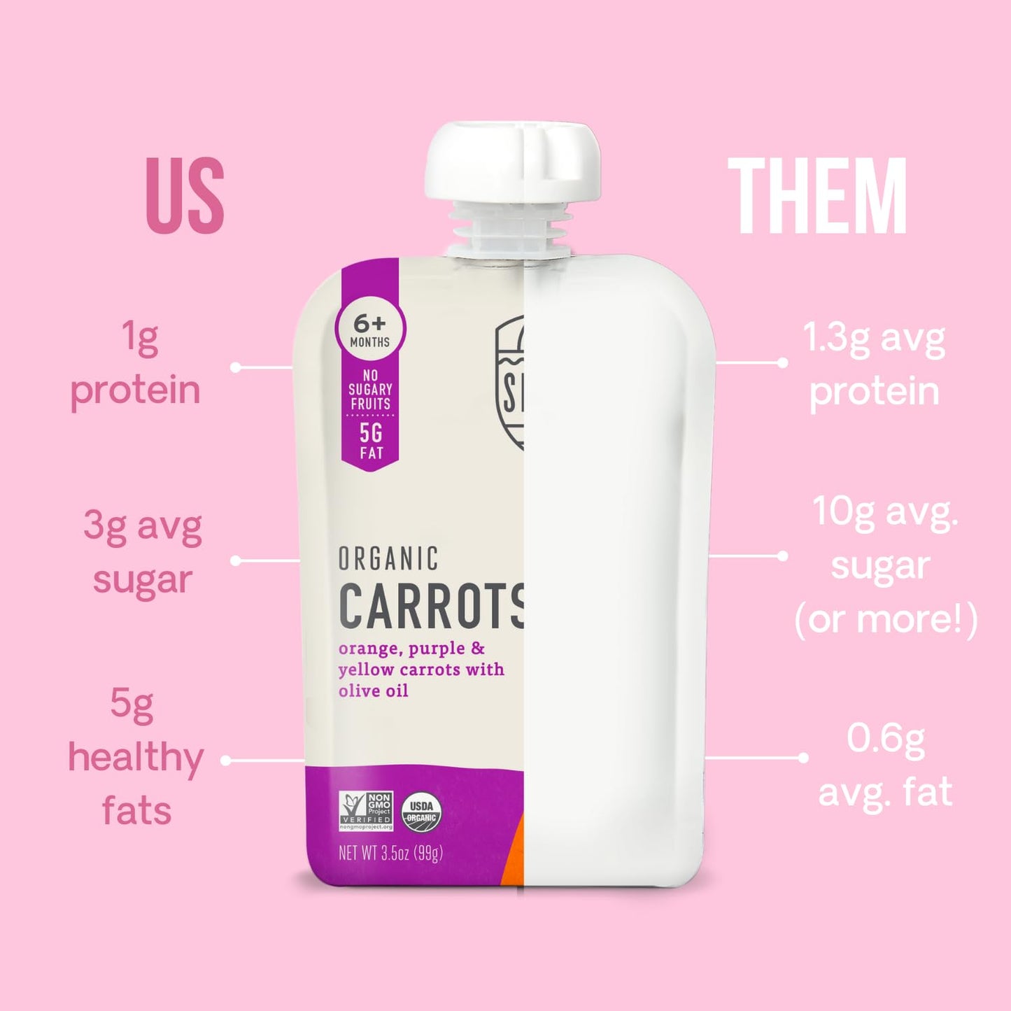 Og2 Serkid Carrot Medley ( 6 X 3.5 Oz   )
