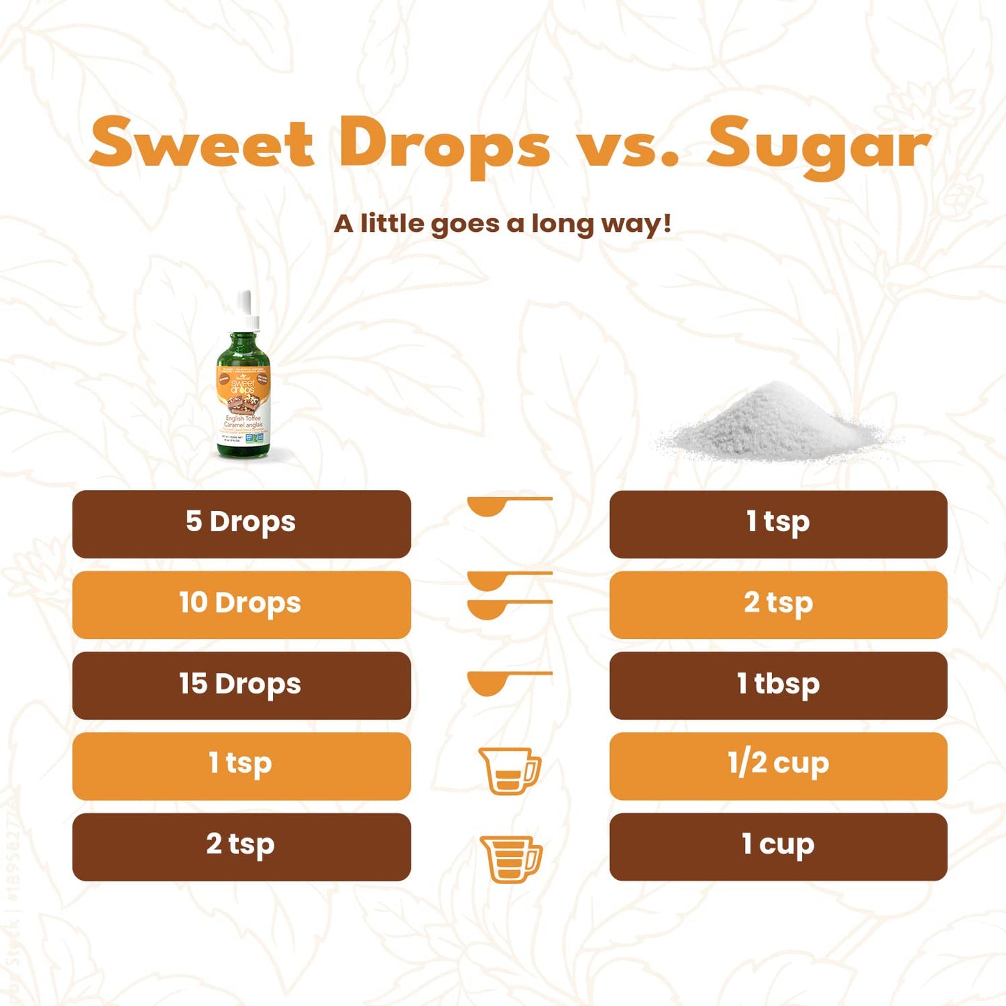 Sweetleaf Stevia Liquid Sweet Drops - English Toffee Flavored Drops, Stevia Liquid Sweetener, Zero-Calorie, Sugar-Free Syrup Alt
