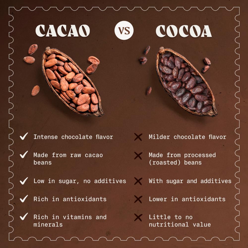 NaturaleBio Organic Raw Cacao Nibs 2 lbs. Natural and Pure. Made in Tropical Regions from The Theobroma Cacao Plant. Source of M