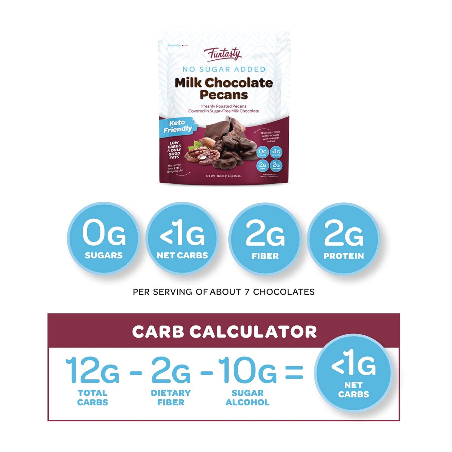 Sugar Free Milk Chocolate Covered Pecans, 1-Pound Pack