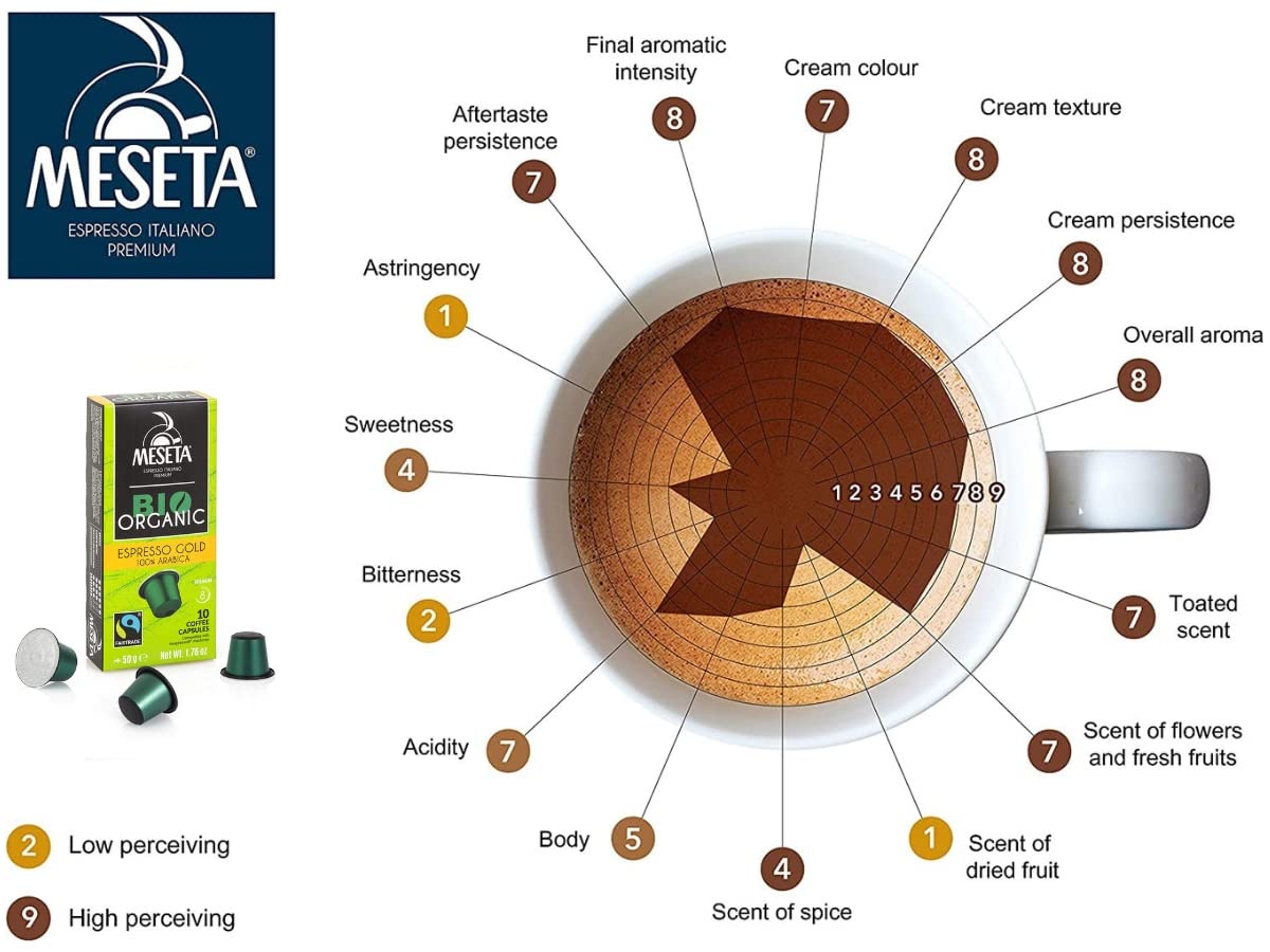 Meseta Coffee compact pieces - Compatible with Nespresso, 100% Arabica, Gourmet Organic, 100 Count, Black