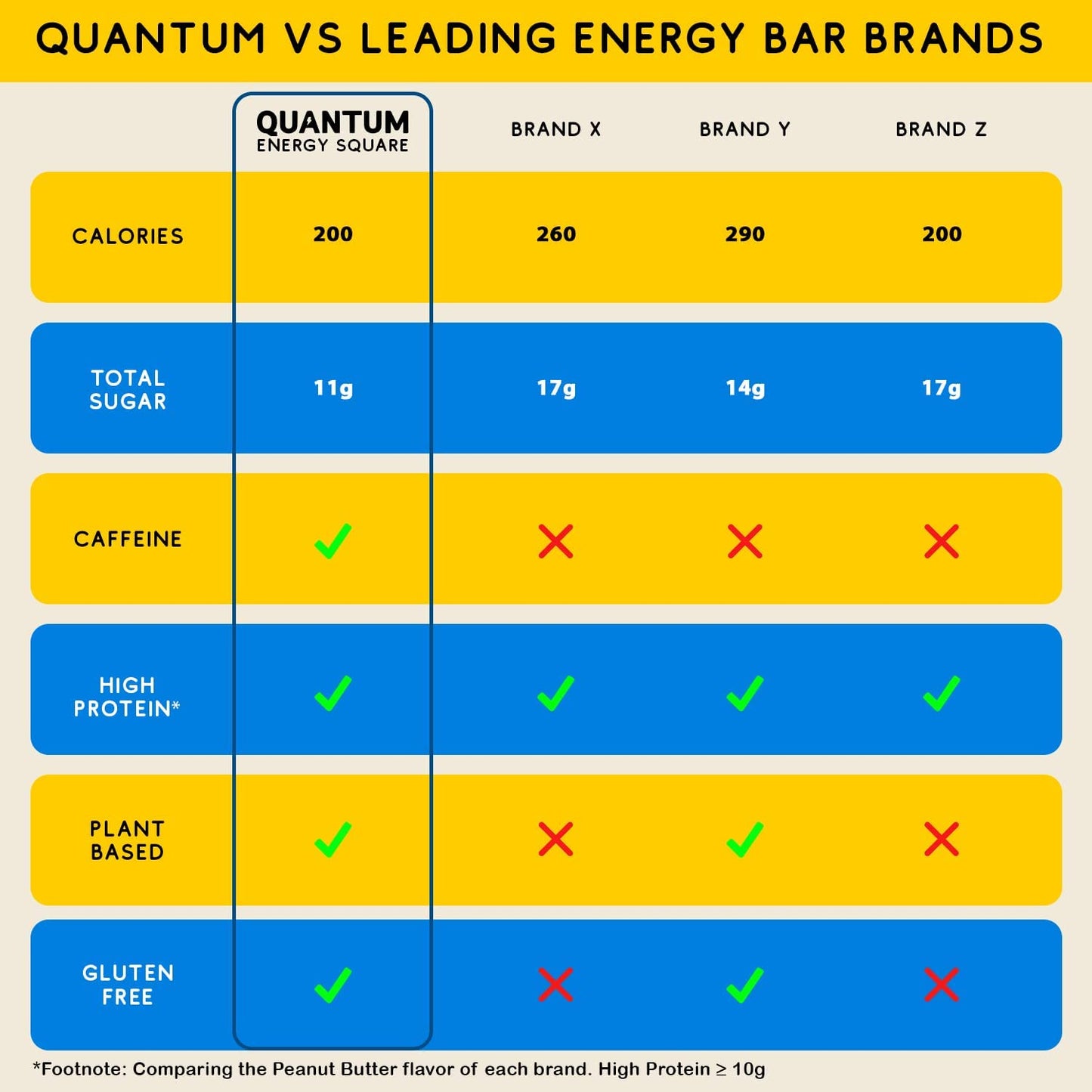Quantum Energy Square: Energy Bar With Caffeine & 10G Protein. Delicious Healthy Snack On The Go. (Vegan, Gluten-Free, Soy-Free, Dairy-Free) (Caffe Mocha Almond Chip)