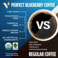 VitaCup Dark Roast Coffee Pods, Organic Fair Trade, Blueberry Flavor, 64 Count, Low Acid, Recyclable Single Serve