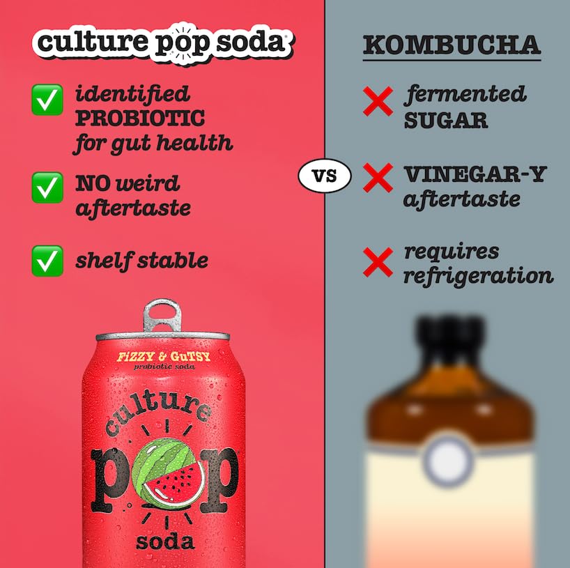 Culture Pop Soda  Fruity Faves Variety Pack  Probiotic Low Sugar Soda  Sparkling Juice Alternative  Non-GMO  Kosher  Gluten-Free  No Stevia (12pk)