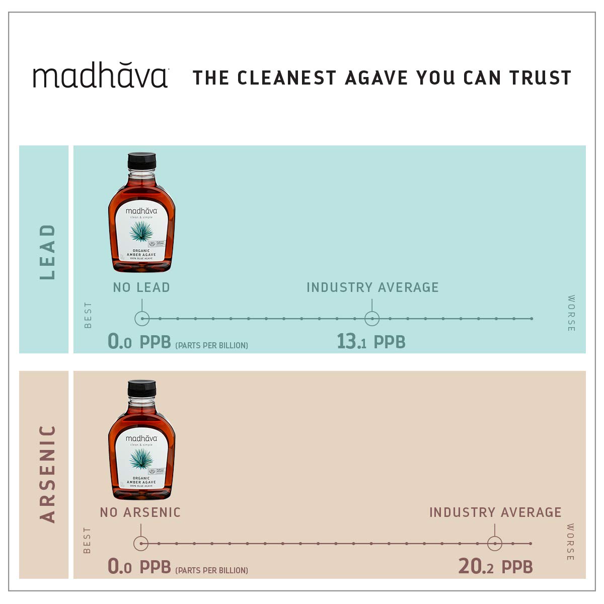Madhava Organic Agave, Bottle, 100% Pure Organic Blue Agave Nectar, amber, 1.06 Pound