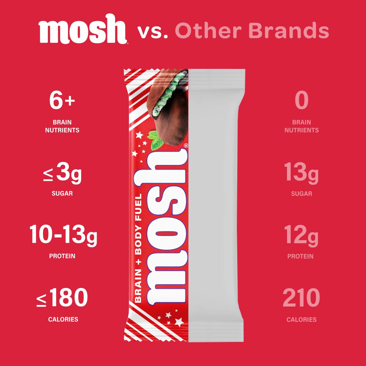 MOSH Mint Chocolate Crunch Keto Protein Bars  High Protein  Gluten Free  Brain Healthy Snack with Ashwagandha and Lions Mane  12 Count