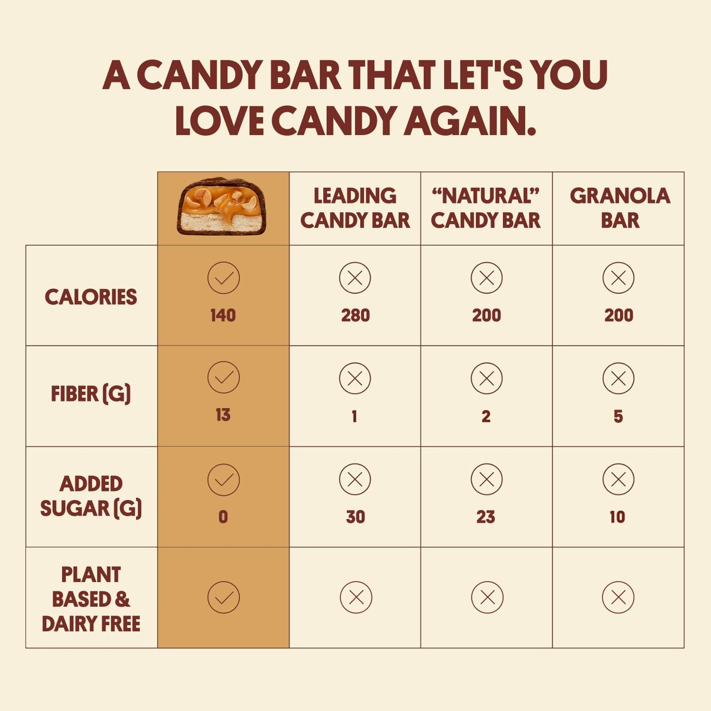Harken Sweets - The Nutty One Candy Bar: Peanuts, Date Caramel, Oat Milk Chocolate - Vegan, Lower Sugar, Gluten-Free Easter Deli