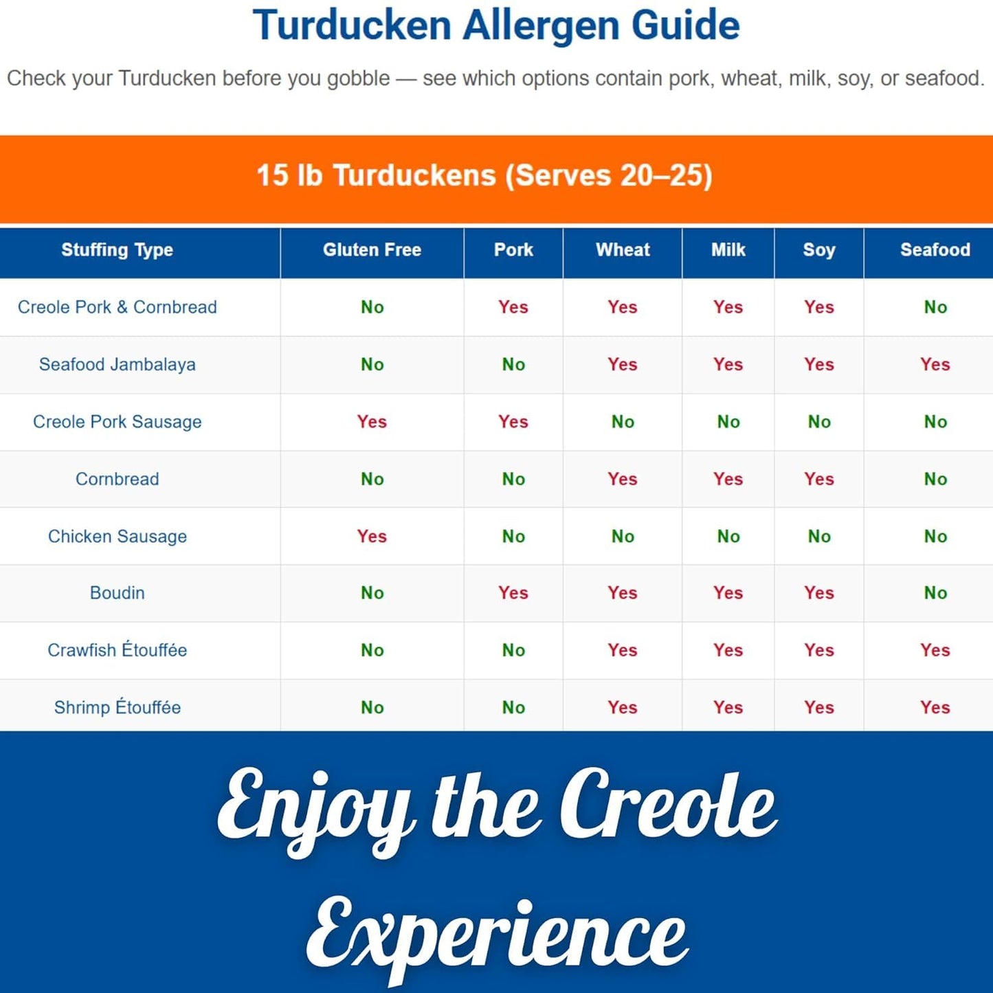 Creole Food Turducken (Boudin, 14lb) - Gourmet Stuffed Poultry Delight - Pre-Seasoned and Ready for Cooking to Simplify Your Hol