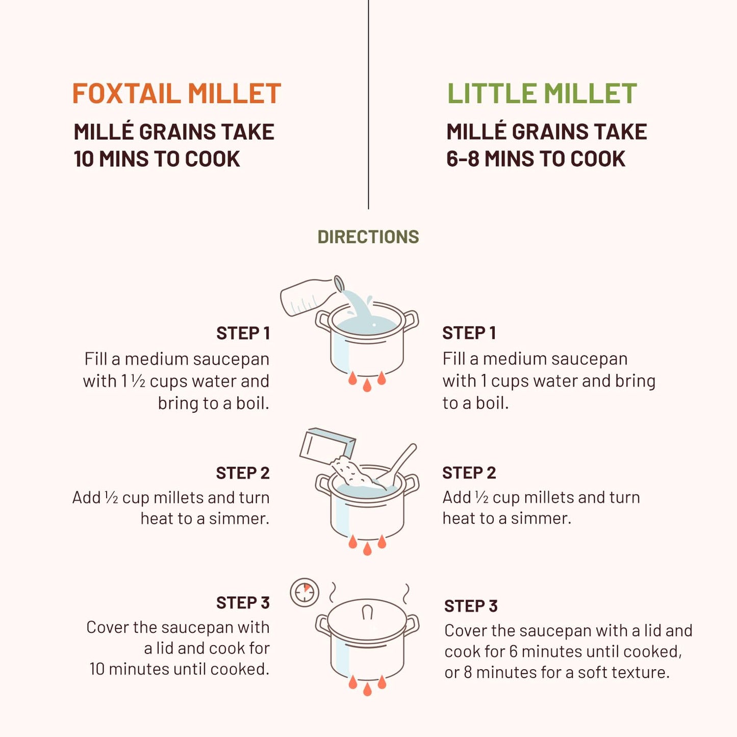 Mille Foxtail Millet And Little Millet Whole Grains Combo | Gluten Free | No Chemicals | High Plant Protein And Fibre | Millet R