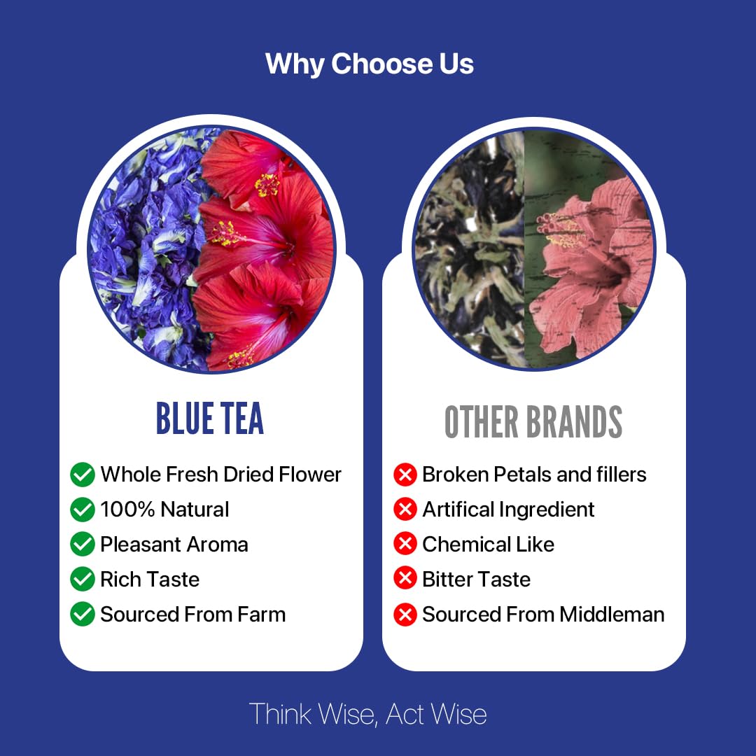 BLUE TEA Butterfly Pea Flower Tea & Hibiscus Tea Combo Pack - 2.64 Oz - Chemical Free, Caffeine Free, Herbal Tea, Reusable Pet Jar