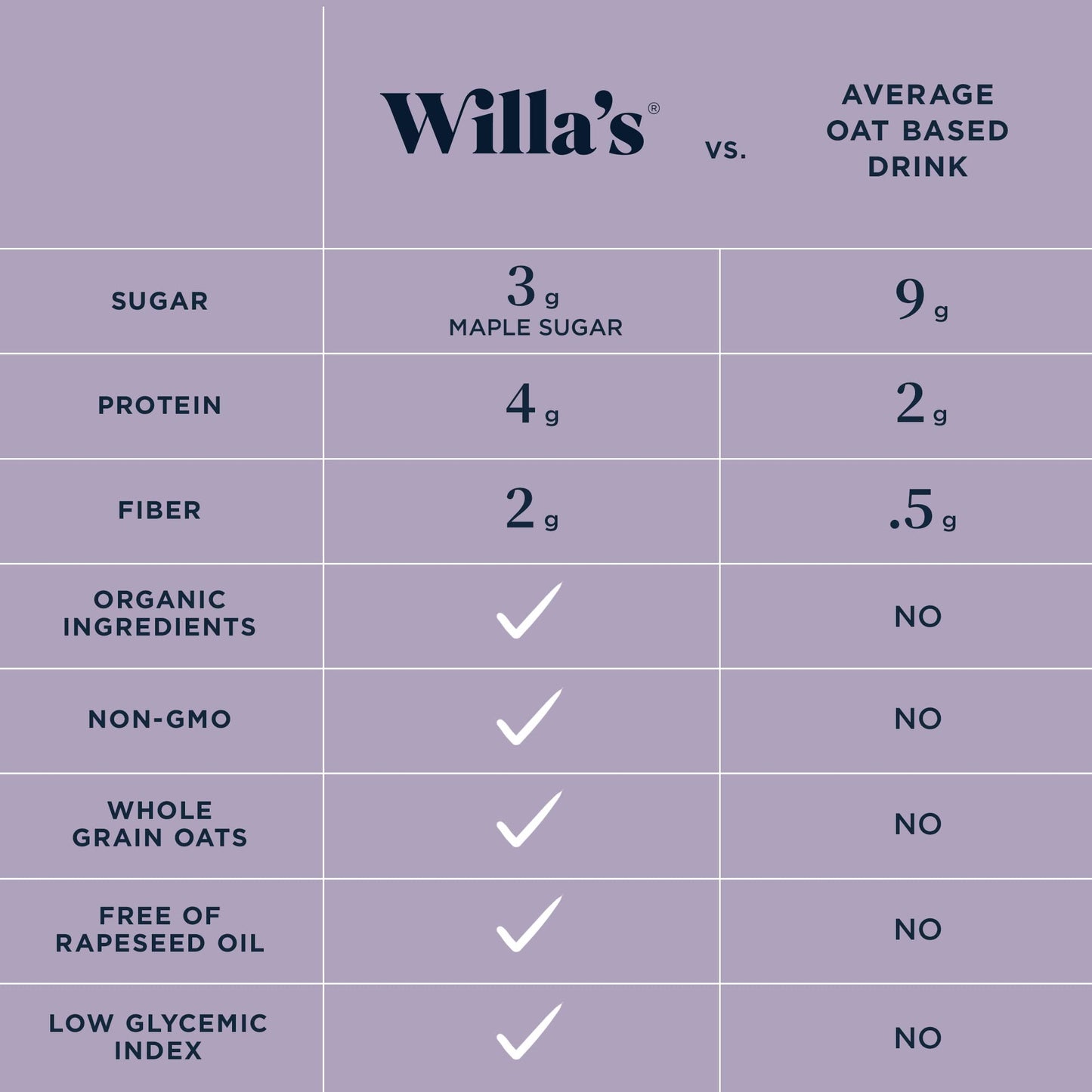 Willas Organic Oat Milk - Unsweetened Oat Milk, Shelf Stable Milk, Organic Non GMO Oat Milk Unsweetened, Low Sugar Oatmilk (1g)
