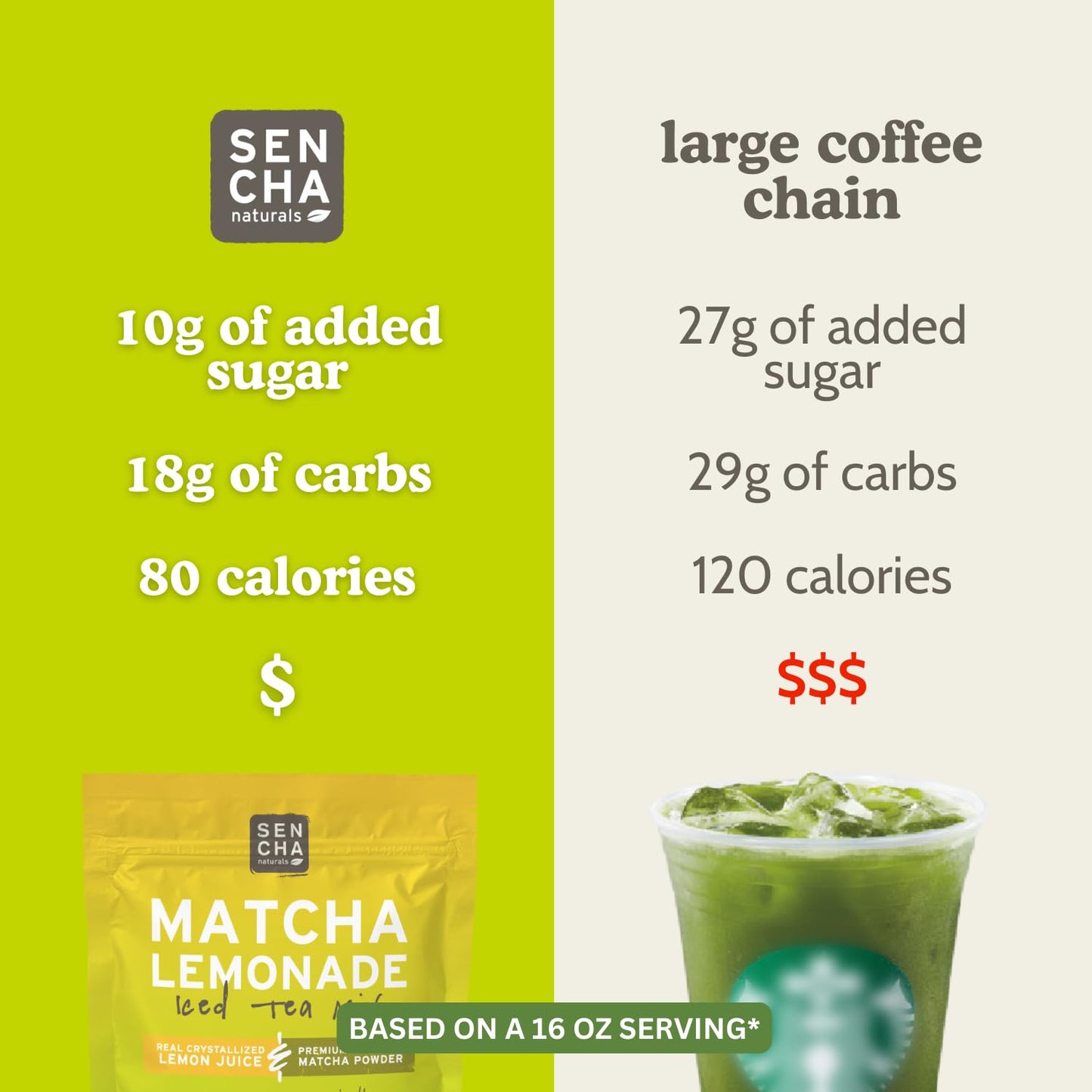 SEN CHA Naturals Instant Matcha Lemonade Tea Mix | Authentic Japanese Green Tea Powder & Real Crystallized Lemon Juice, 7 oz (Pa