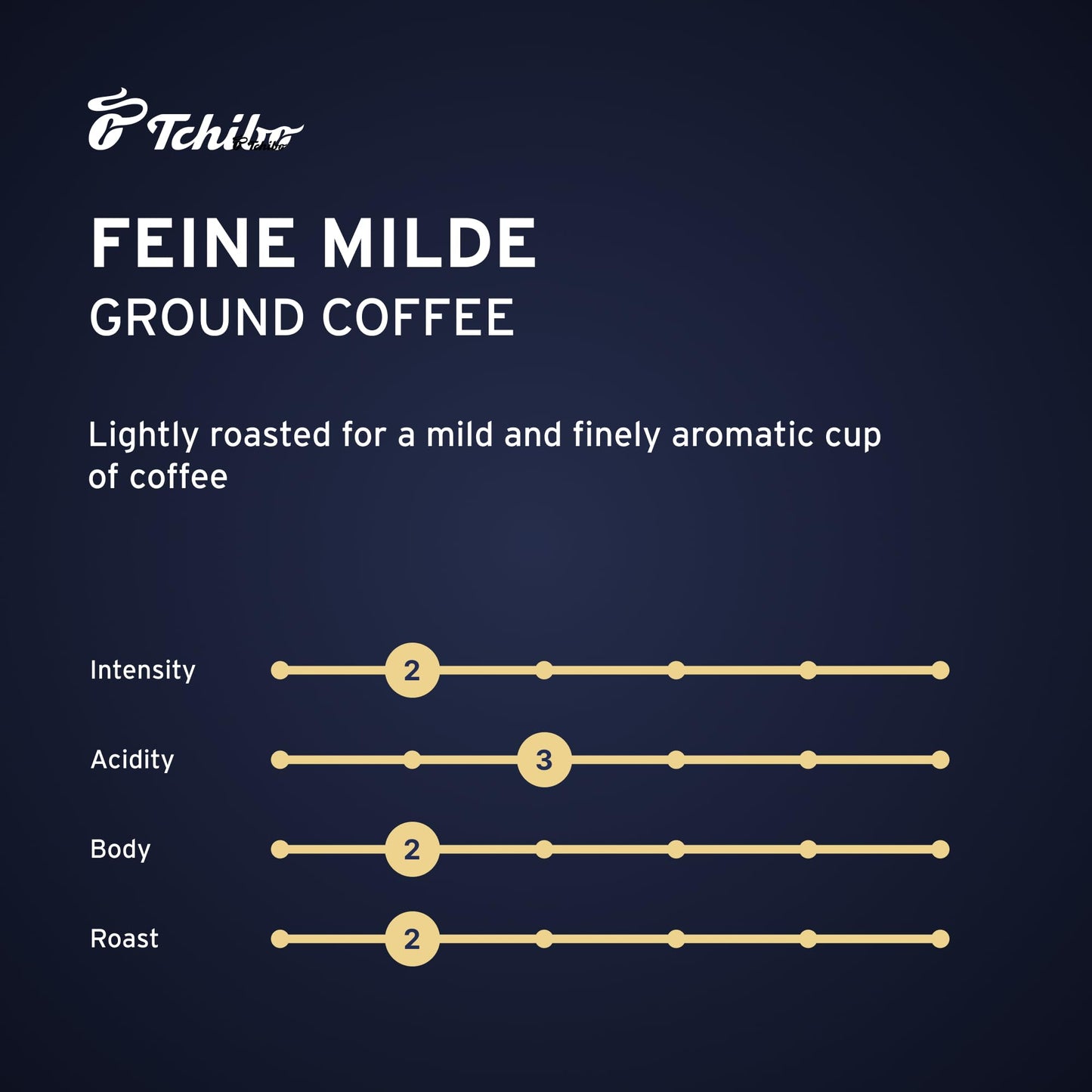 Tchibo Roasted Ground Coffee – Feine Milde - Light Roast Arabica Beans For A European Style Coffee – Intensity 2/6, Acidity 3/6, Roast Level 2/6 – 17.6 Oz