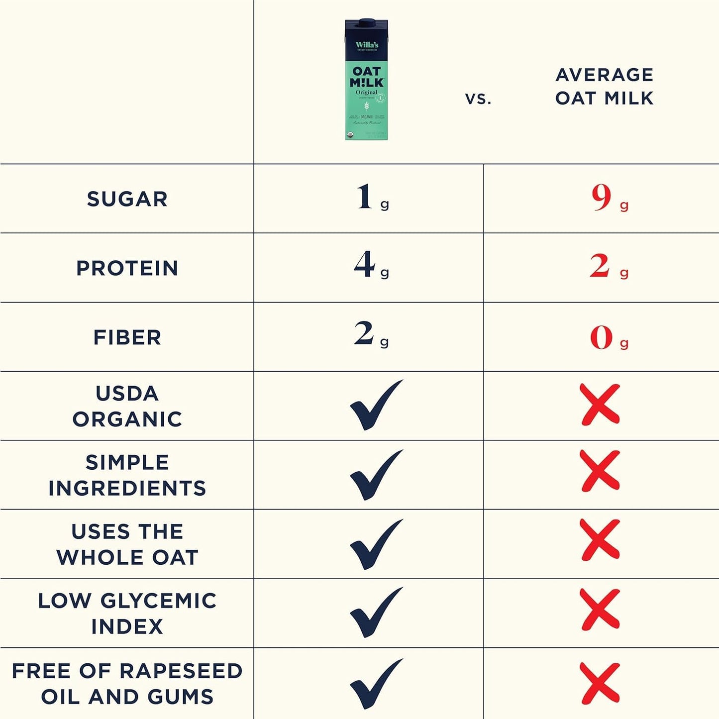 Willas Organic Oat Milk - Unsweetened Original Oatmilk, Non-GMO, Shelf Stable, Low Sugar, Non-Dairy Milk, Made from Whole Grain