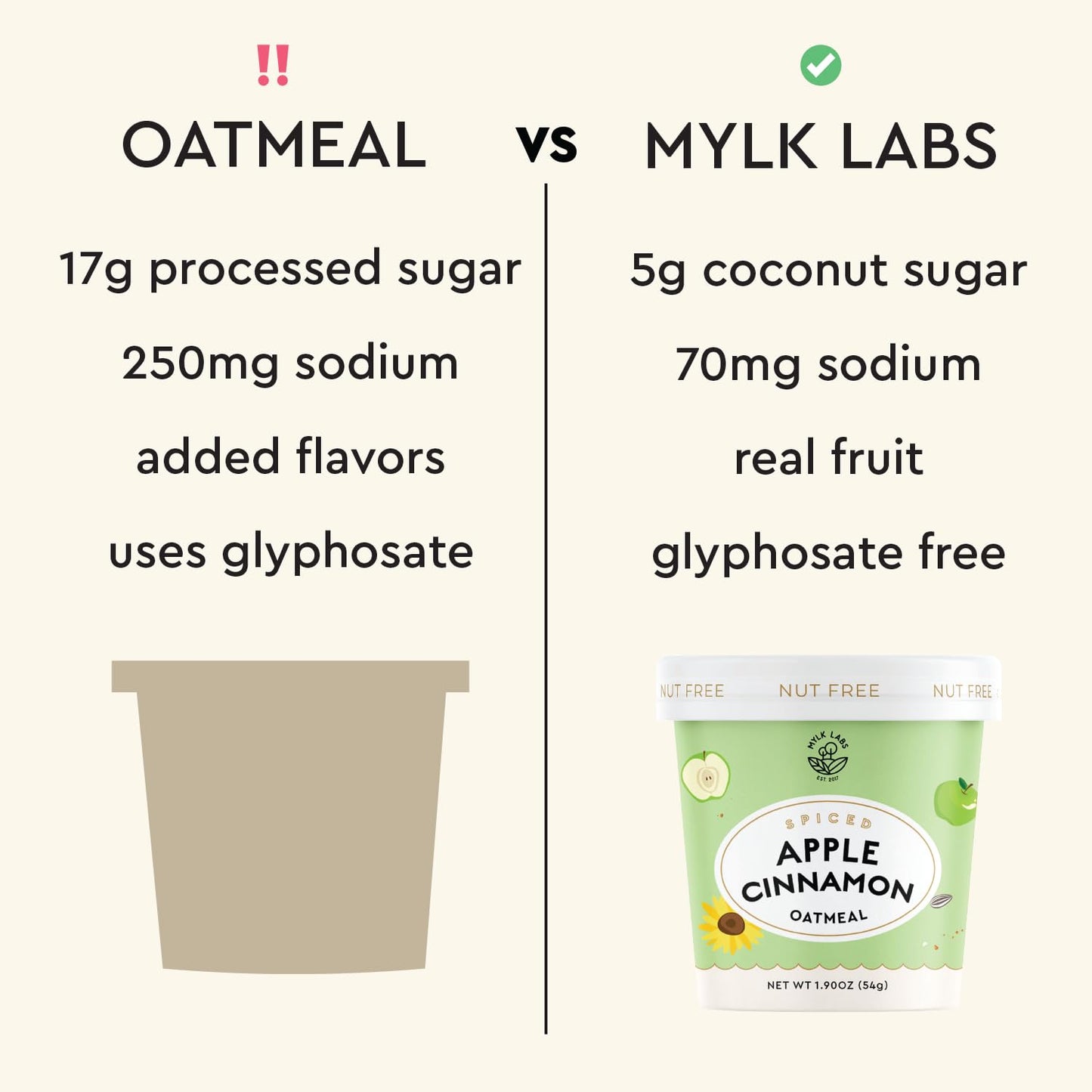 Mylk Labs Apple Cinnamon Gluten Free Oatmeal Cups - Low Sugar Breakfast, High Fiber Thin Rolled Oats, High Protein Instant Oatme