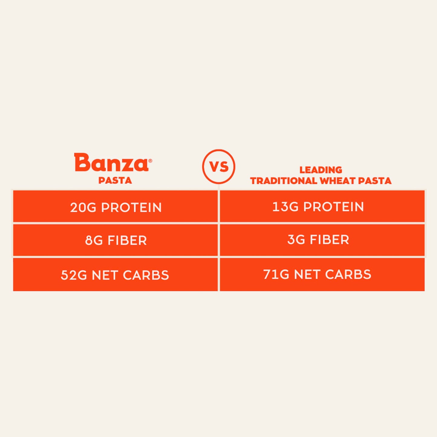 Banza Chickpea Pasta, Cavatappi - Gluten Free Healthy Pasta, High Protein, Lower Carb And Non-Gmo - 8 Ounce (Pack Of 6)