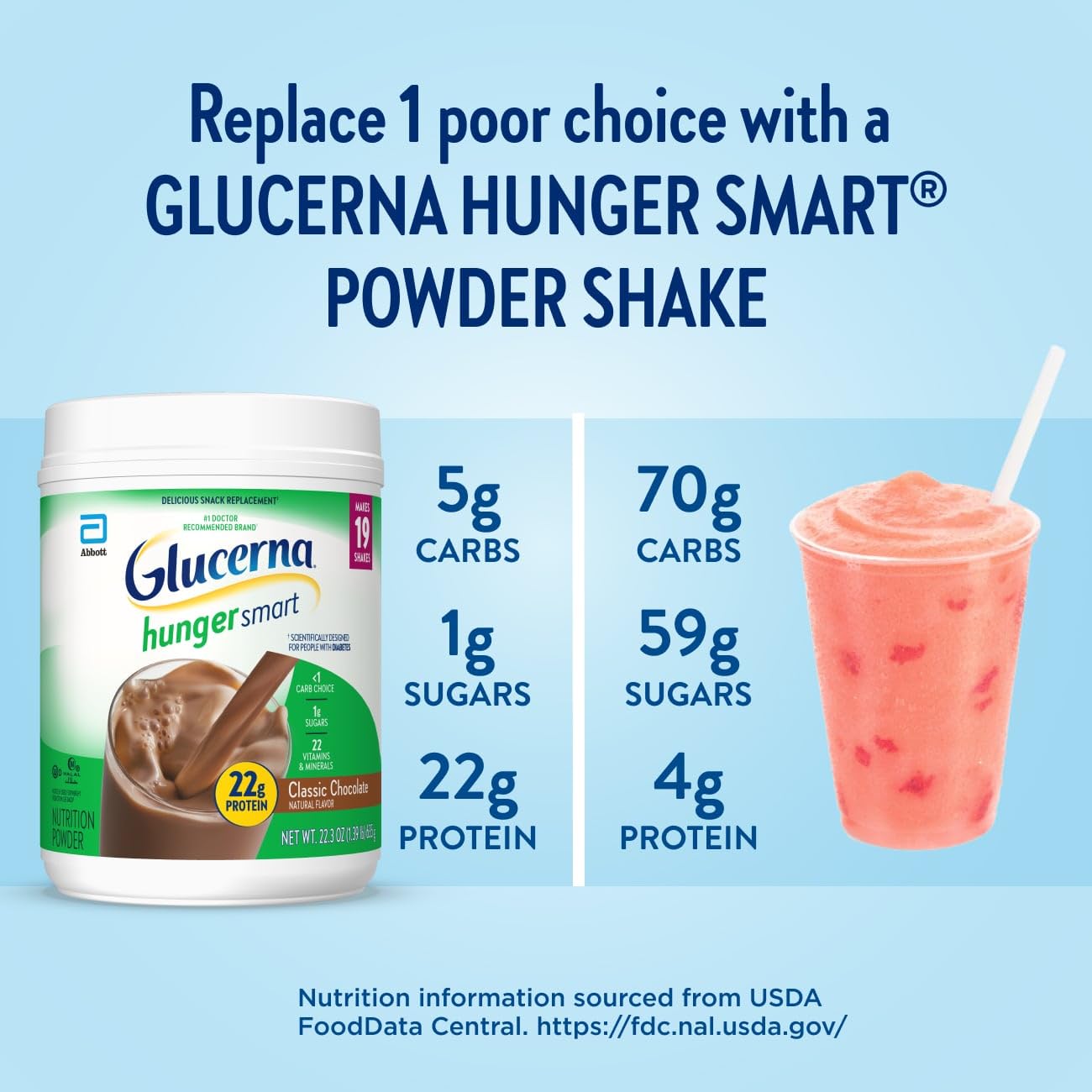 Glucerna Hunger Smart Powder, Diabetic Drink to Support Blood Sugar Management, 22g Protein, 130 Calories, Classic Chocolate, 22