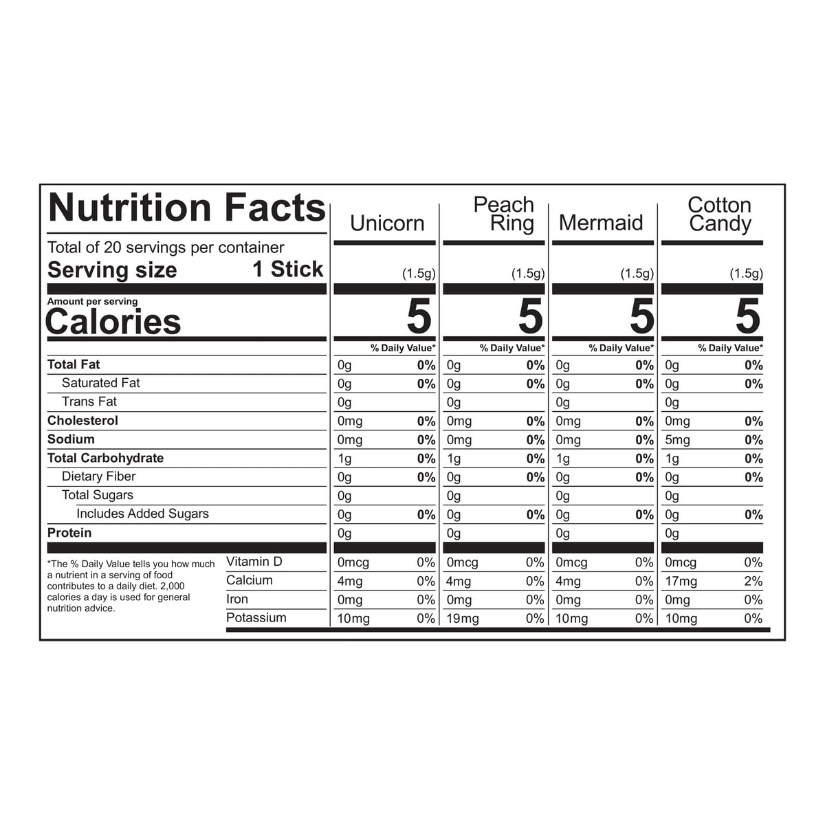 The Jel Sert Company Wylers Light TikTok Bundle - Variety Pack of 2 Pink Boxes - 40 Low Calorie Drink Mix Packets - 1.06 Ounce Each