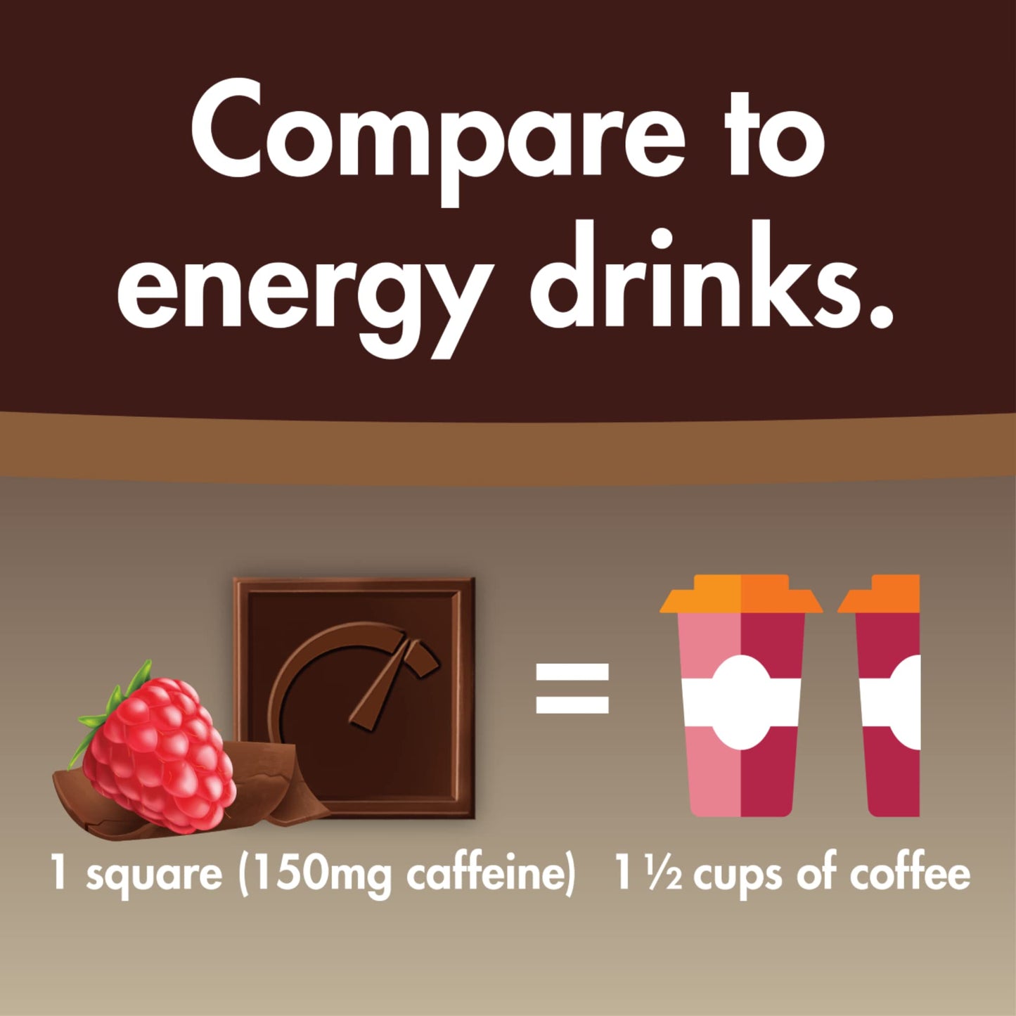 ZenEvo Caffeinated Energy Bites - Dark Chocolate Berry, 150mg Caffeine, Low Carb, 50 Count