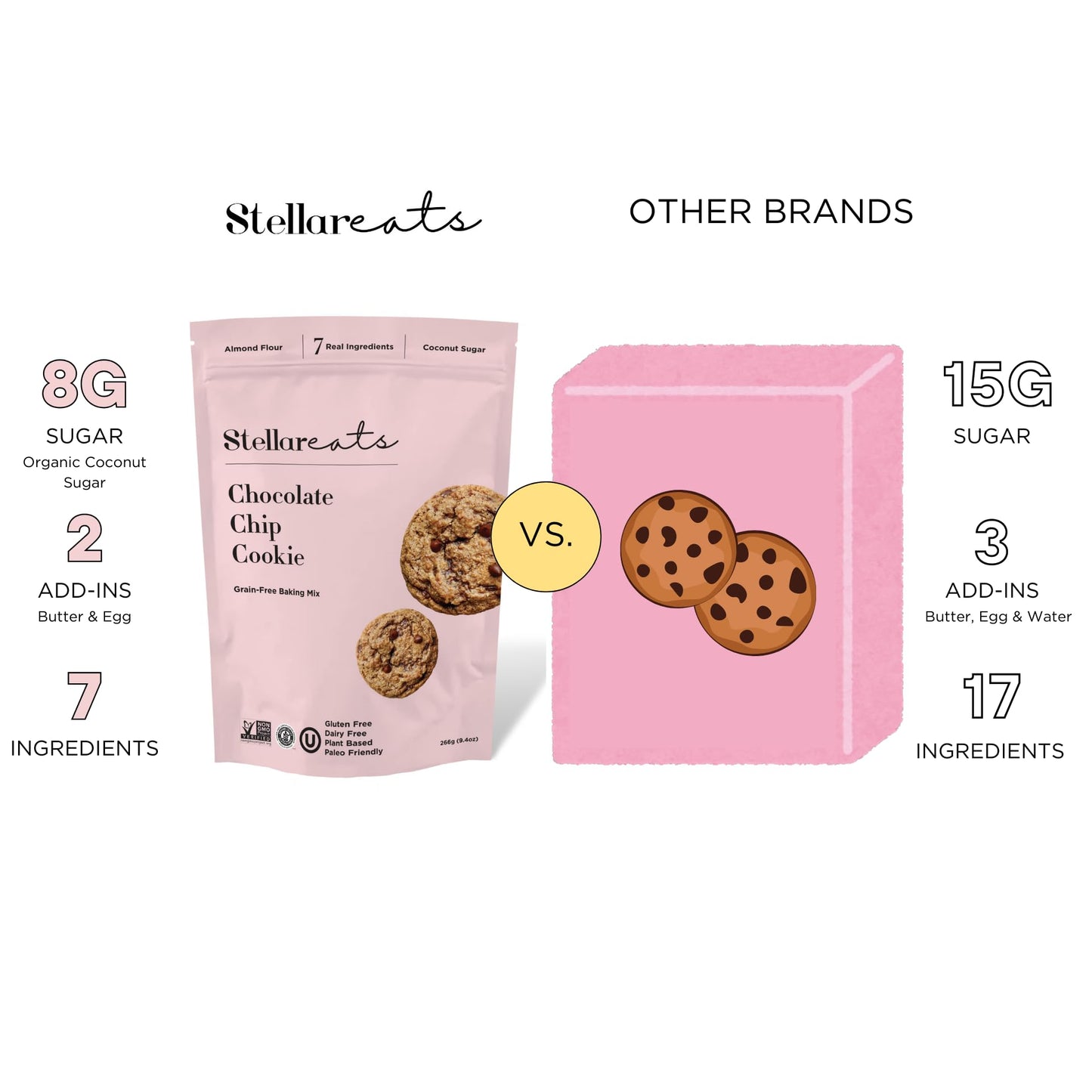 Stellar Eats Grain-Free Chocolate Chip Cookie Mix | Almond Flour-Based | Gluten-Free, Dairy-Free, Paleo-Friendly | Soft, Chewy &