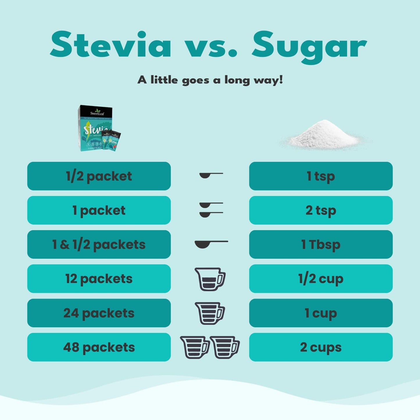 SweetLeaf Stevia Powder Packets - Zero Calorie Sweetener, Sugar Free, Keto Friendly - 35 Count (Pack of 2)
