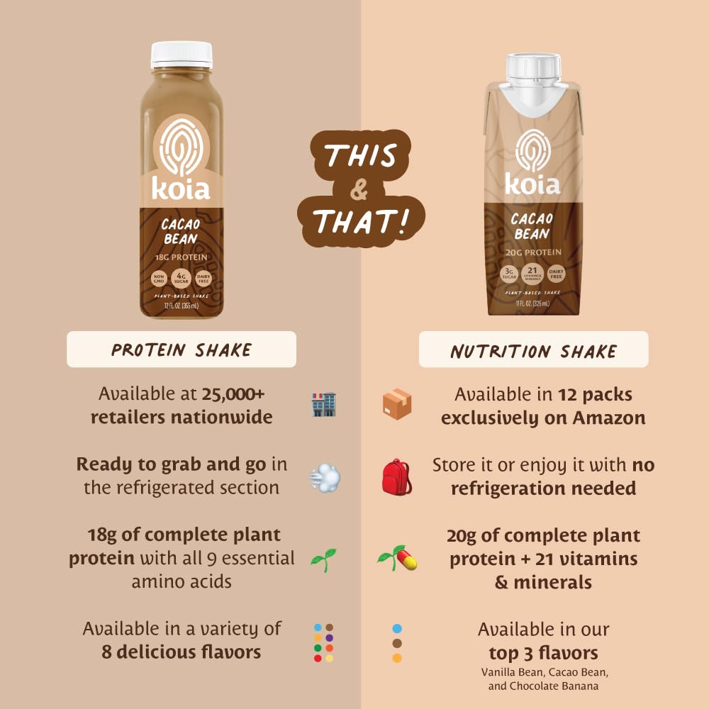 Koia Plant Based Protein Shake, Cacao Bean, 20g Protein, 3g Sugar, 6g Prebiotic Fiber, 21 Vitamins & Minerals, Meal Replacement