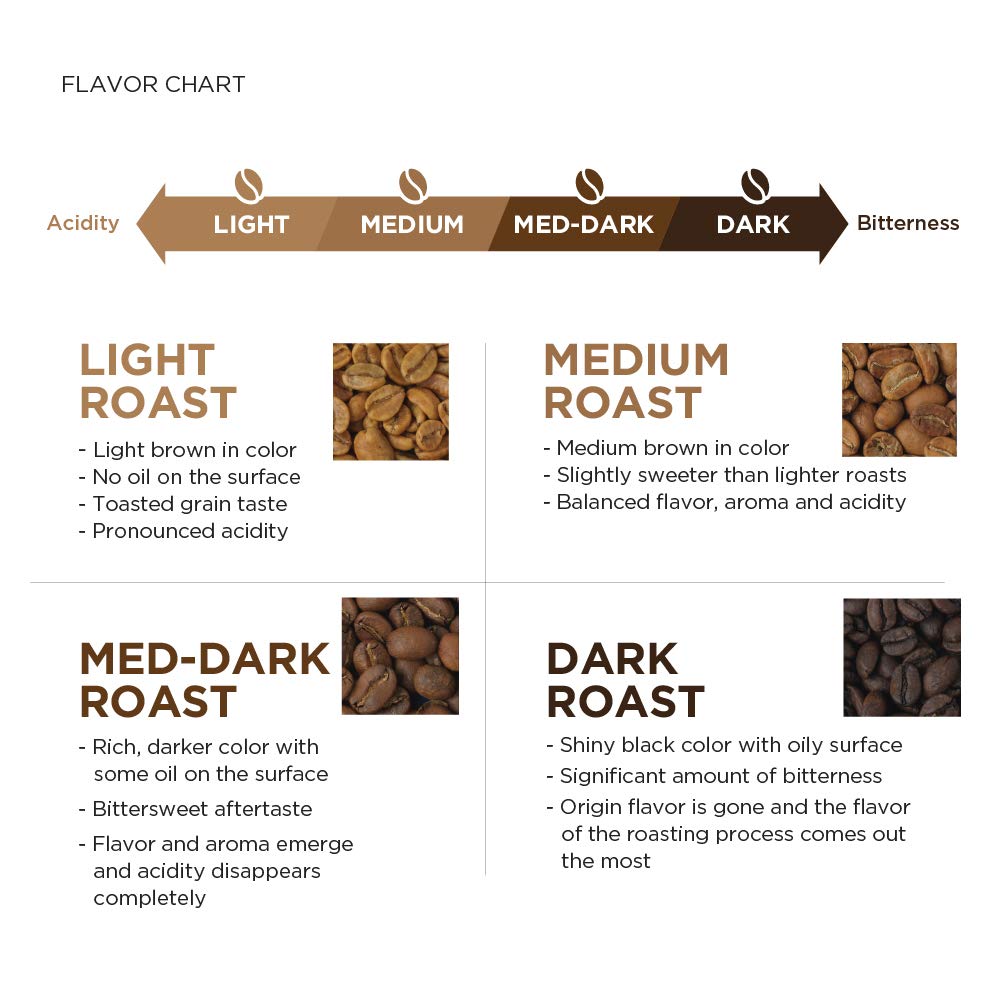 large online retailer Fresh Organic Fair Trade Coffee, Medium Roast, 12 Ounce (Pack of 3)