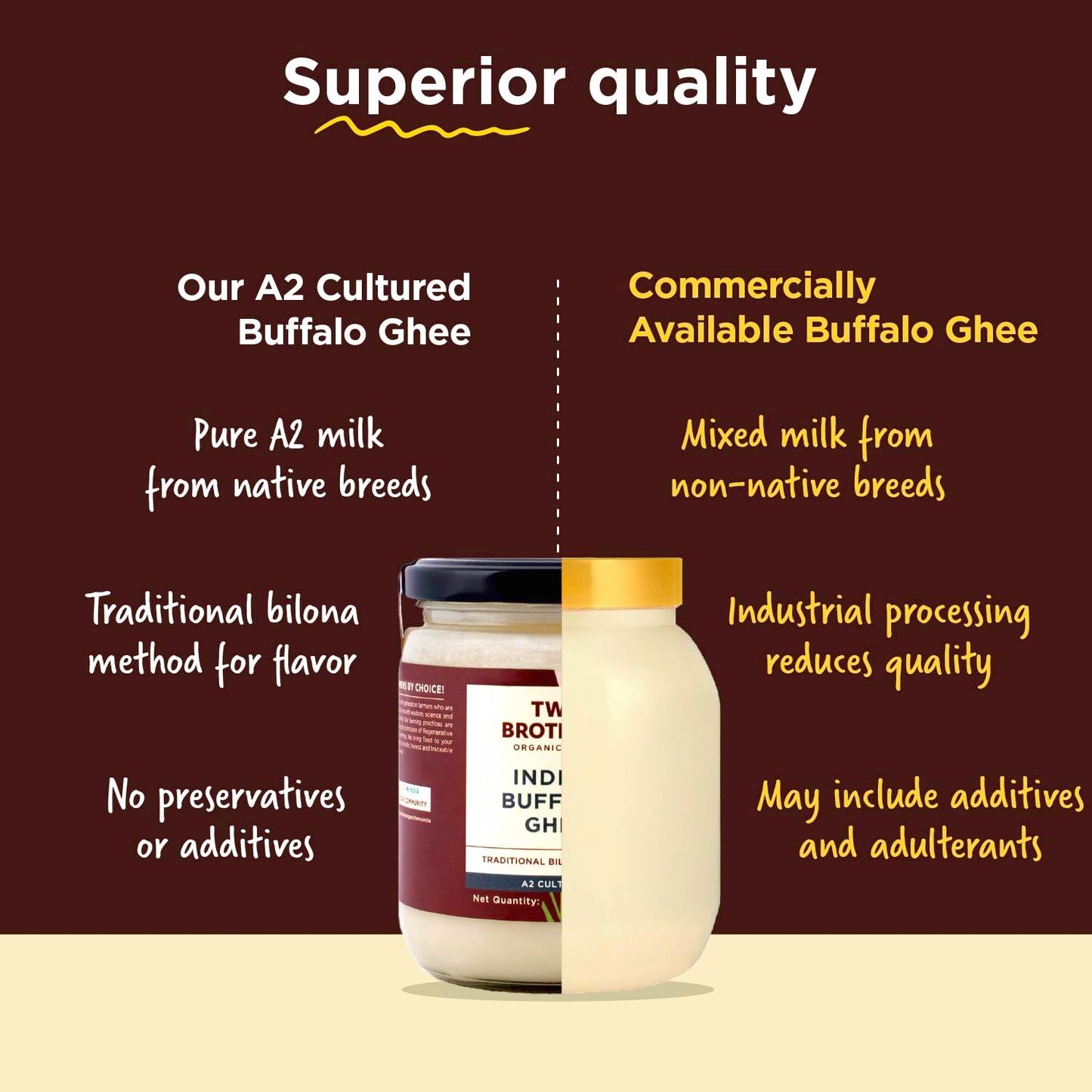 Two Brothers Organic Farms - Organic Buffalo Ghee (500Ml)|Aromatic Flavor|Traditional Hand-Churned Bufflao Ghee|Farm-Fresh Quali