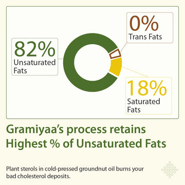 Gramiyaa Wood Cold Pressed Groundnut Oil (Peanut Oil) - 1 Ltr - Marachekku Oil/Kachi Ghani Oil