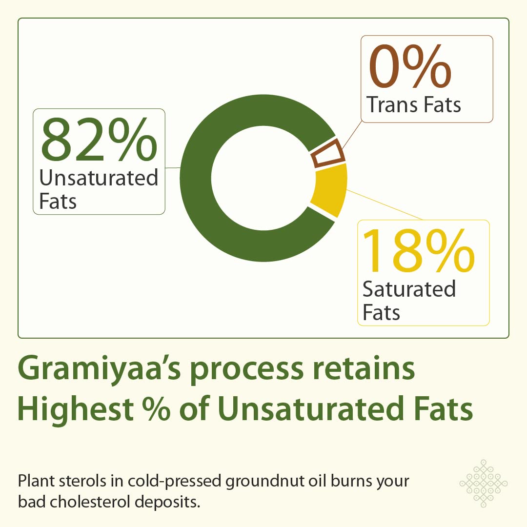 Gramiyaa Wood Cold Pressed Groundnut Oil (Peanut Oil) - 4 Ltr - Marachekku Oil/Kachi Ghani Oil