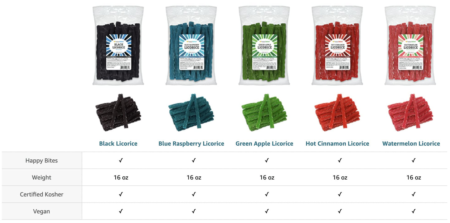 Sweet Roots Blue Raspberry Licorice Twists - 1 Bag (16 oz) - Jumbo Size Licorice Sticks | Made with Real Fruit Juice Concentrate