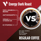VitaCup Dark Roast Coffee Pods, 100% Arabica, 16 Ct, Recyclable Single Serve, Compatible with Keurig K-Cup malt-inspired, White