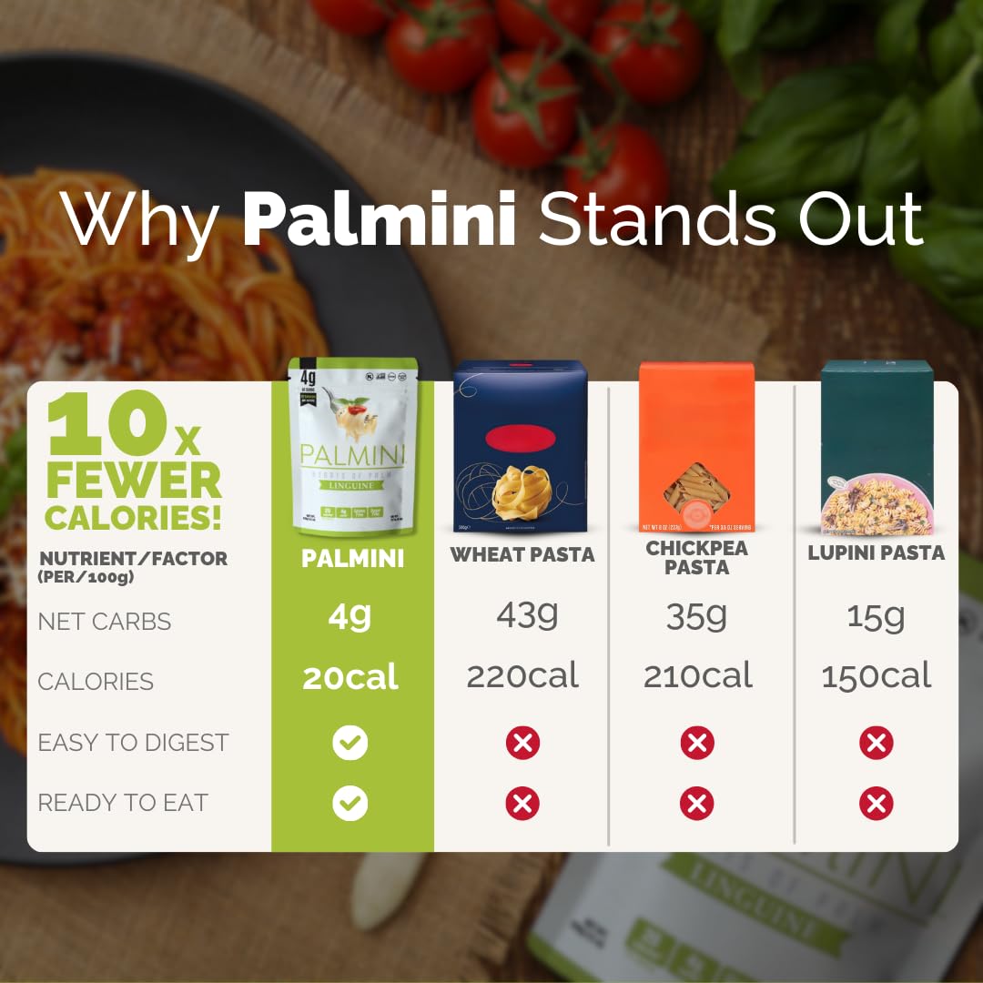 Palmini Linguine Pasta | Low-Carb  Low-Calorie Hearts of Palm Pasta | Keto  Gluten Free  Vegan  Non-GMO  Plant Based  Healthy Noodles | As Seen on Shark Tank |(12 Ounce - Pack of 12)