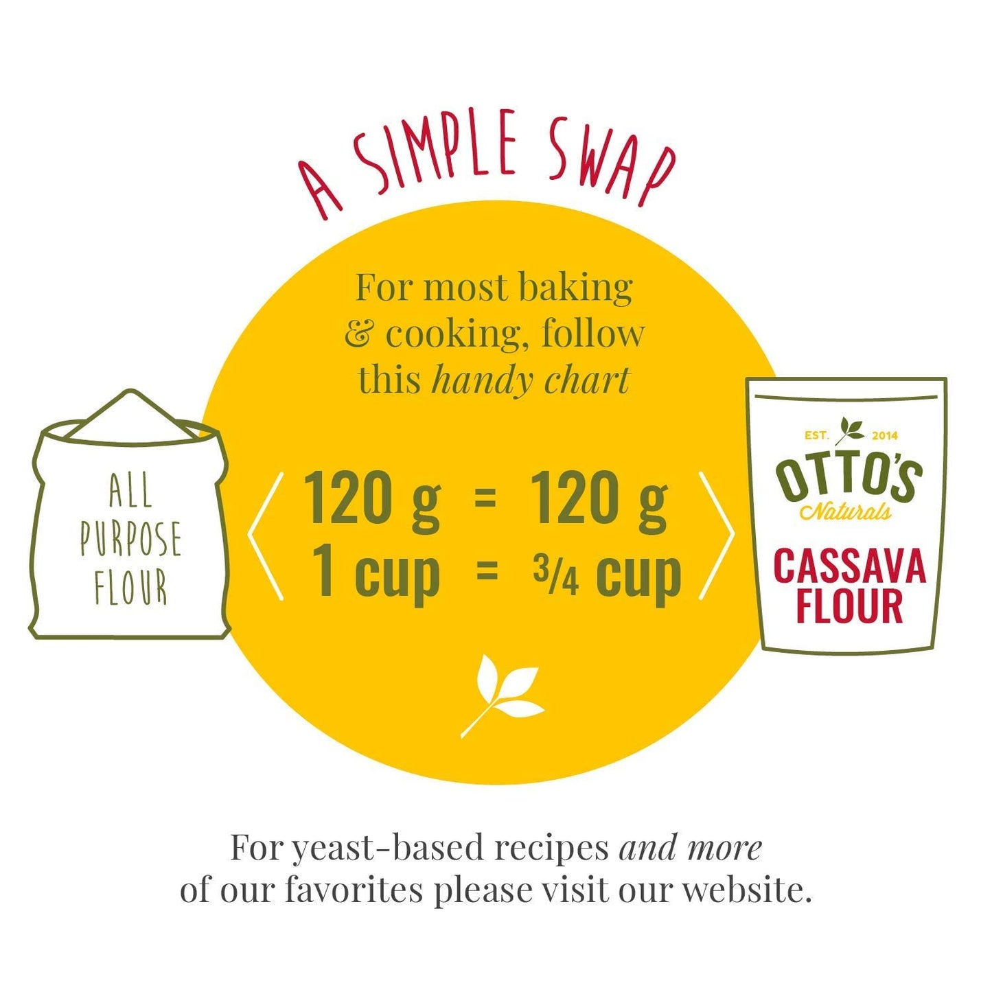 Otto's Naturals Cassava Flour (2 Lb. Bag) Grain-Free, Gluten-Free Baking Flour - Made From 100 % Yuca Root - Certified Paleo & N