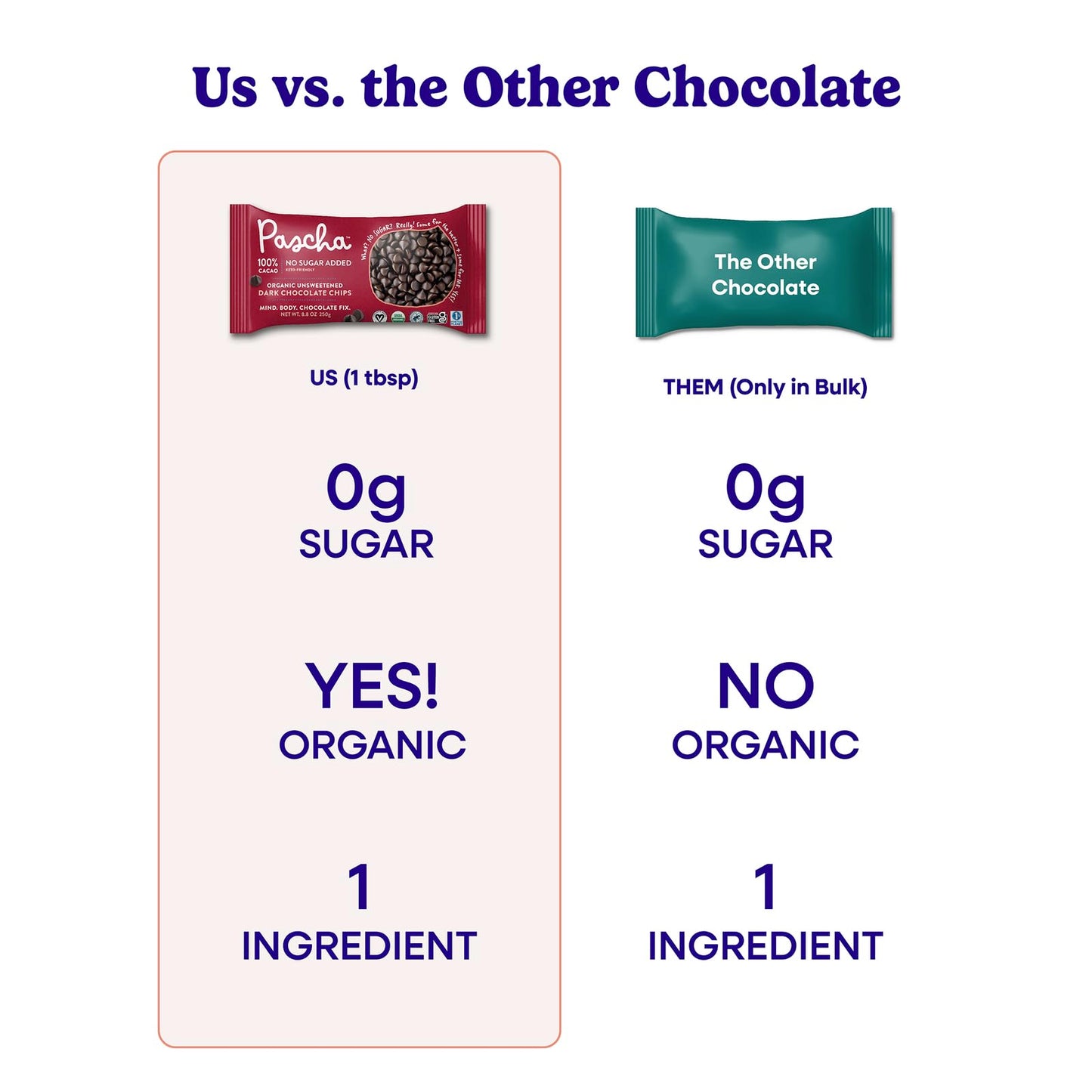 Pascha Organic 100% Cacao Baking Chips, Unsweetened Dark Chocolate, Sugar-Free, Keto, Vegan, 8.8 Ounce (Pack of 6)
