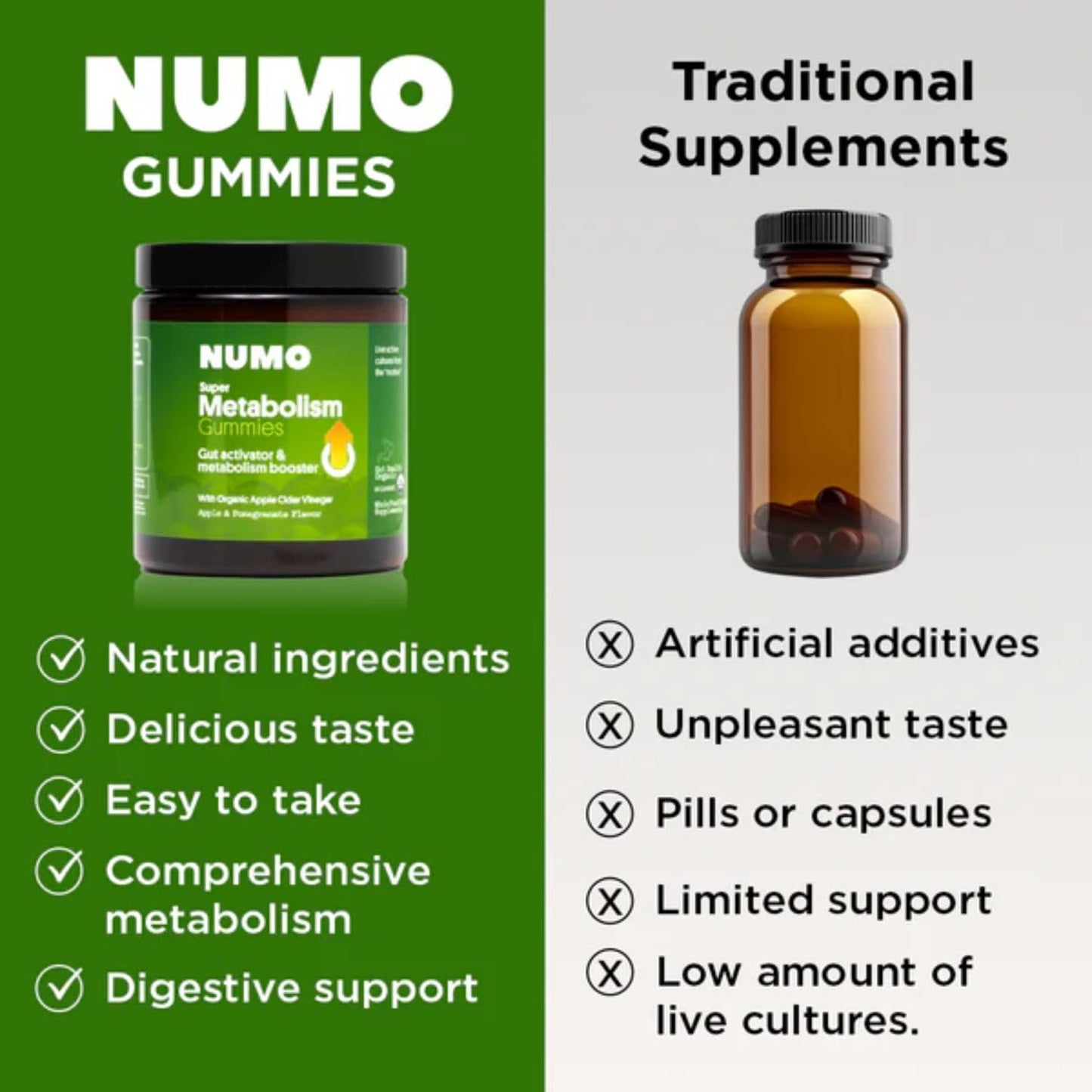 Numo Apple Cider Vinegar Gummies with Probiotics, Folic Acid, MCT Oil, Vitamin B12 - 60 Count, Pomegranate Flavor