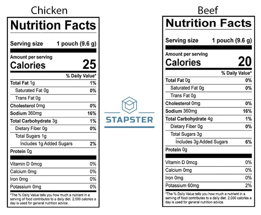 Stapster Savory Choice Reduced Sodium Beef Broth And Chicken Broth Concentrate 9.6 G - Meat Tastes Bundle Of 40 Pcs - 20 Pcs Of