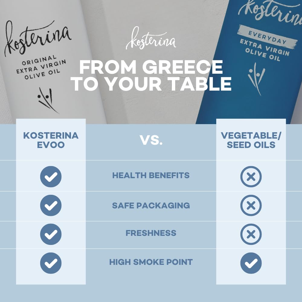 Kosterina - Dipping Duo Gift Set - Cold-Pressed Premium Greek Evoo And Rich Balsamic Vinegar, Great For Savory Appetizers & Entr