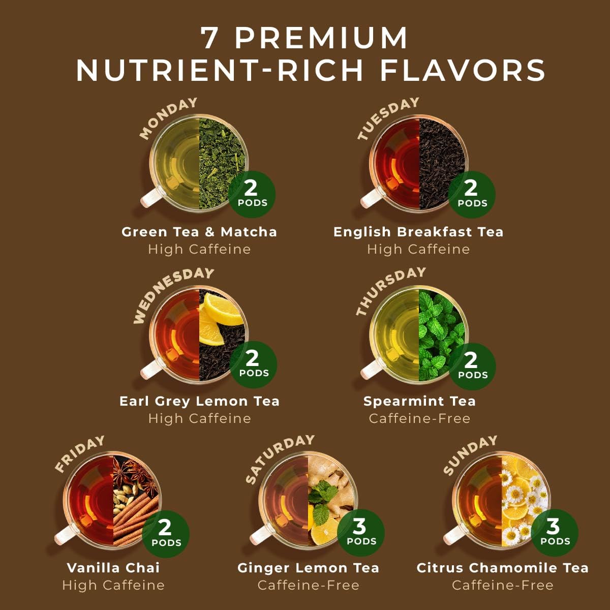 Gya Tea Co 7 Days Tea Pod Collection Gift Set - Assorted Flavors, 16 Count
