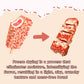 G-Box Freeze Dried Ice Cream| Crunch Strawberry Shortcake Ice Cream Bites - Perfect For Camping, Outdoor, And Party - Air-Tight