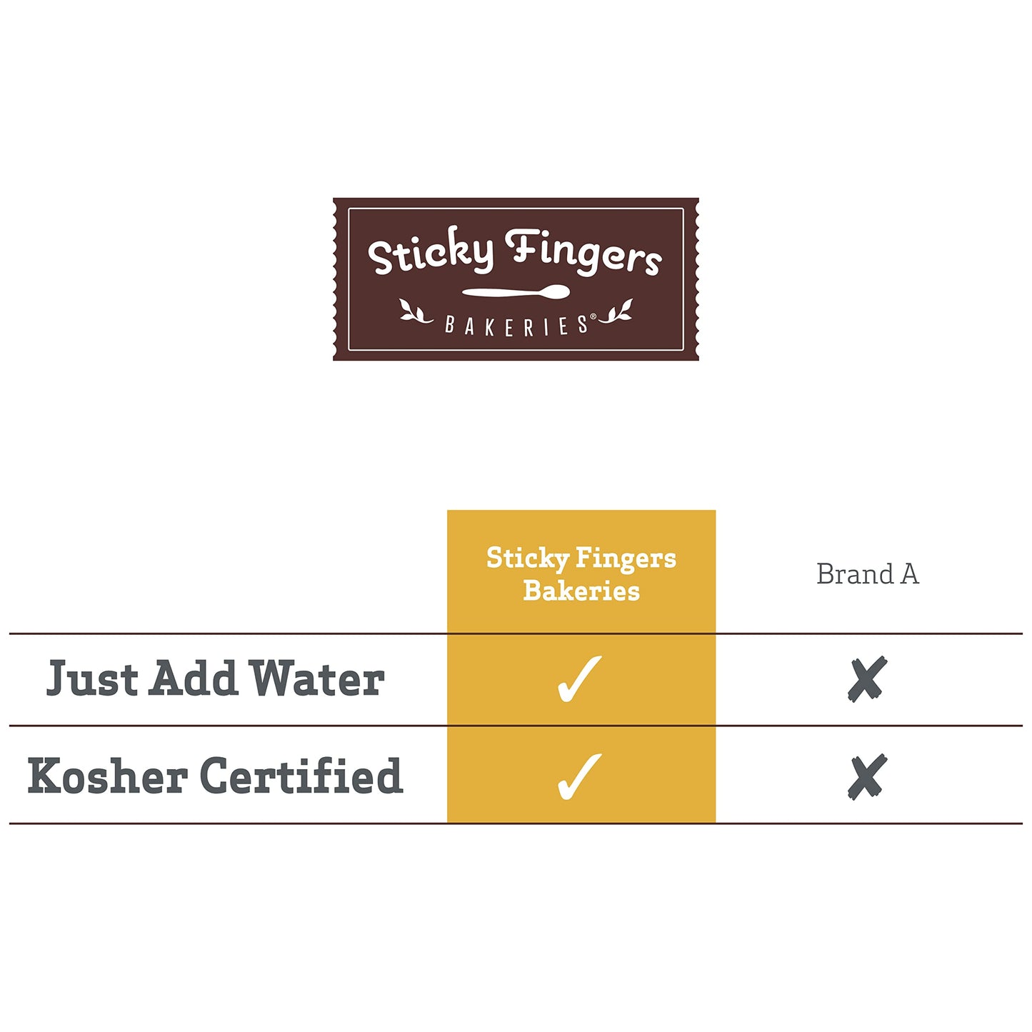 Sticky Fingers English Scone Mix, Lemon Poppyseed, 16.01 oz, Pack of 6, Makes 12 Fresh Baked Scones