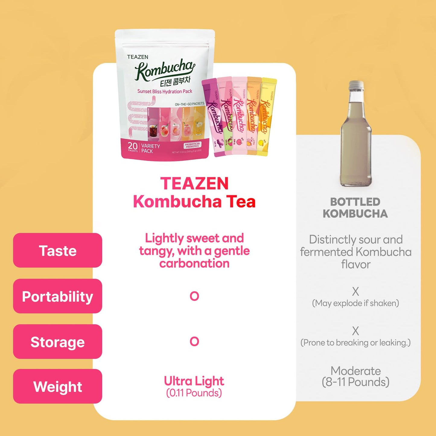 TEAZEN Kombucha Tea Variety Pack - 20 Sticks, 5 Flavors: Peach, Mango-Guava, Strawberry-Kiwi, Citron, Mulled Wine