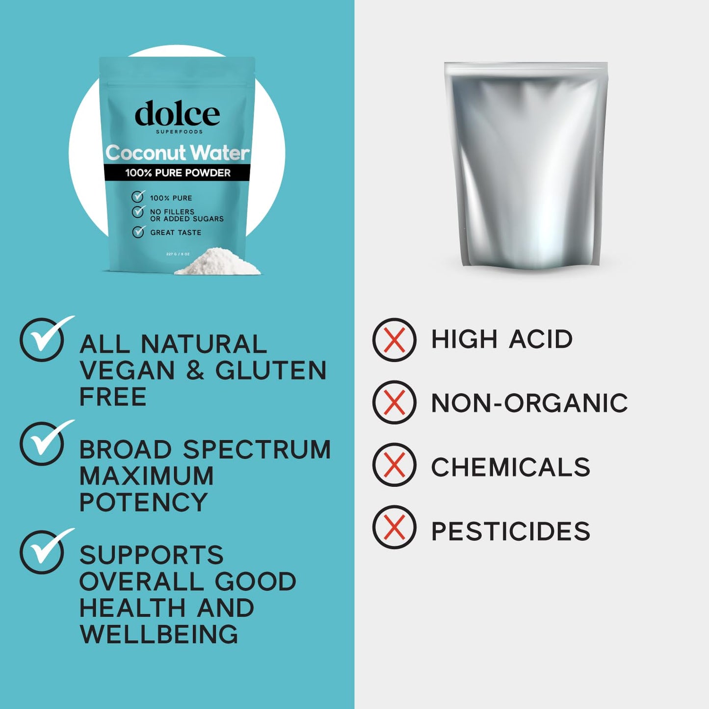 Dolce Superfoods Coconut Water Powder  Natural Electrolyte Powder for Daily Hydration & Wellness  Powdered Coconut Water with Potassium  Sodium  & Magnesium  1lb
