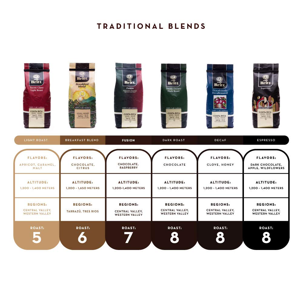 Caf   Britt - Costa Rican Blends Mixed Bundle Coffee (12 Oz.) (3-Pack) - Ground, Arabica Coffee, Kosher, Gluten Free, 100% Gourm