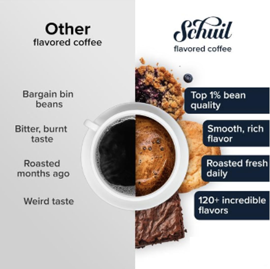Blueberry Crumble, Schuil Whole Bean Coffee, Enhanced Roasted Gourmet Coffee Beans, Smooth And Full Bodied Artisan Coffee 12 Oz Bag (Blueberry Crumble)