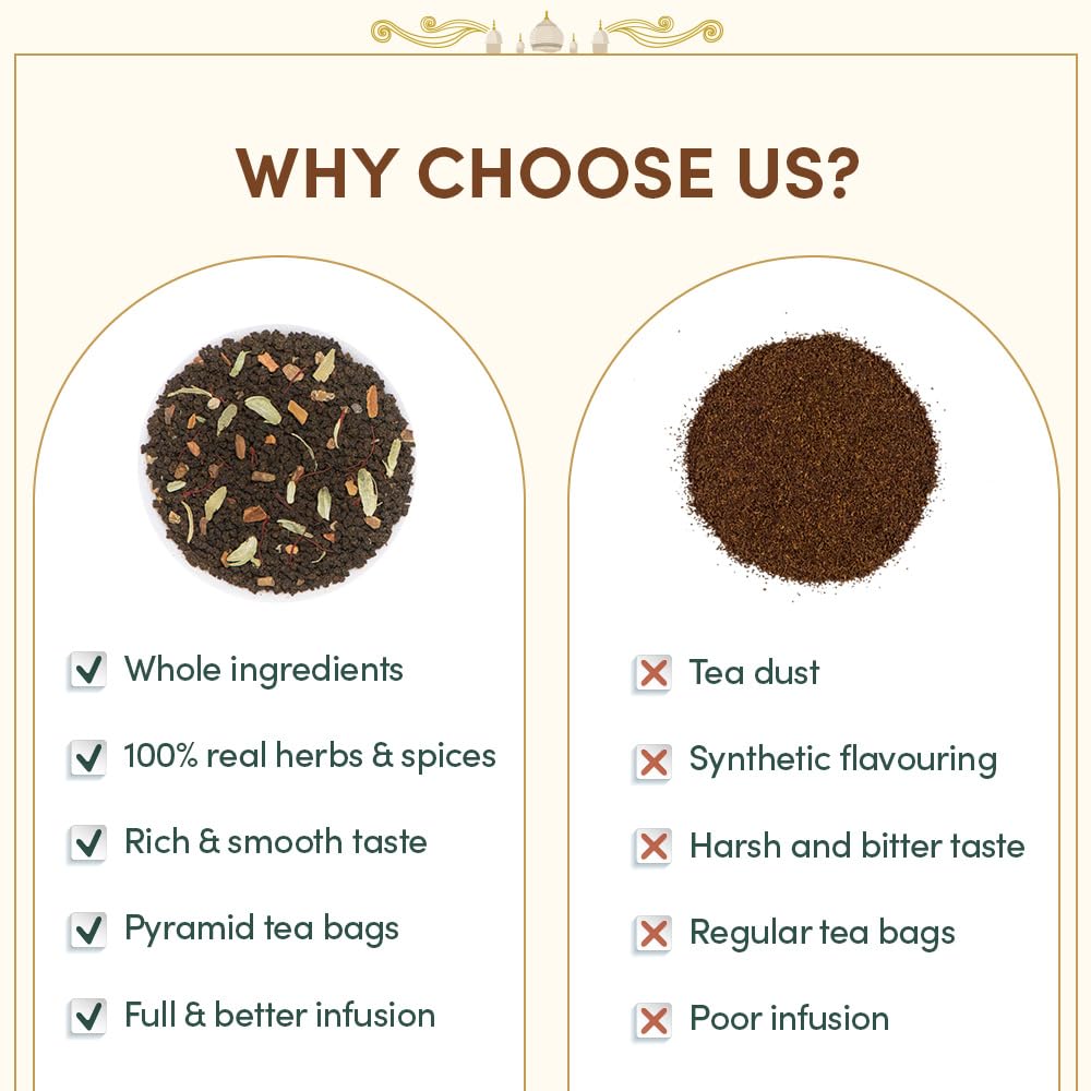 Vahdam, Weekend In Taj Mahal Tea Gift Sets Travel Edition Gift Box | 8 Varieties - Chai Tea, Black Tea, Herbal Tea | Gluten Free, Non Gmo | Gifts For Women, Gifts For Men, Gifts For Him/Her
