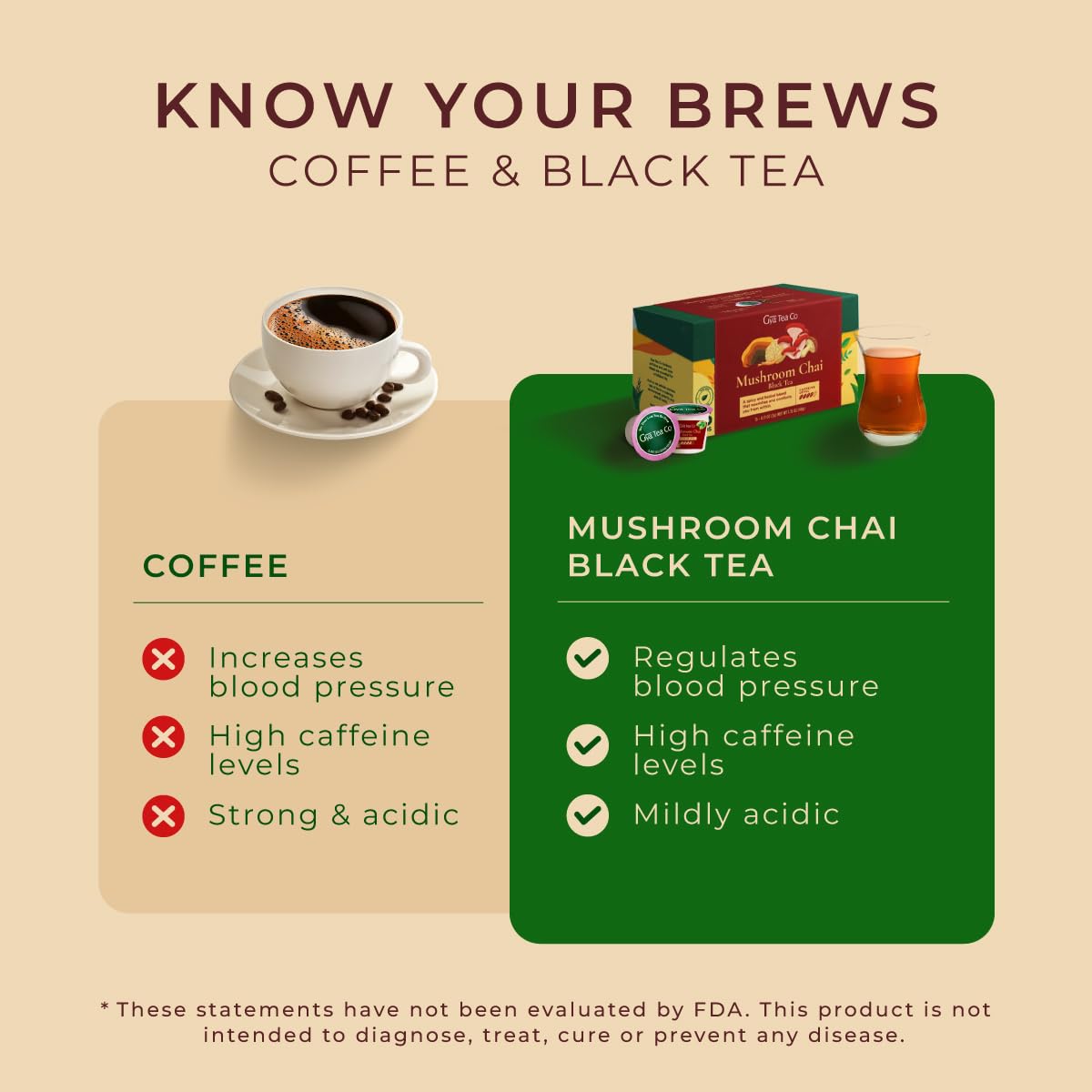 Gya Tea Co Caffeinated Mushroom Chai Black Tea Pod (16 Count) - Smooth, Flavourful, Robust, Enjoy Hot Or Iced