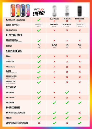 LIFEAID FITAID ENERGY Drink, 200mg Caffeine, Raspberry Hibiscus, 12 Fl Oz (Pack of 12), Keto, Vegan, Gluten-Free