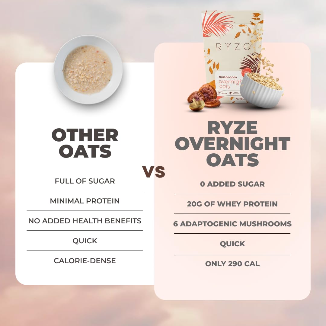 Ryze Mushroom Overnight Oats, Oatmeal With 6 Adaptogenic Mushrooms And 20G Grass-Fed Whey Protein & Chia Seeds, Turkey Tail, Shi