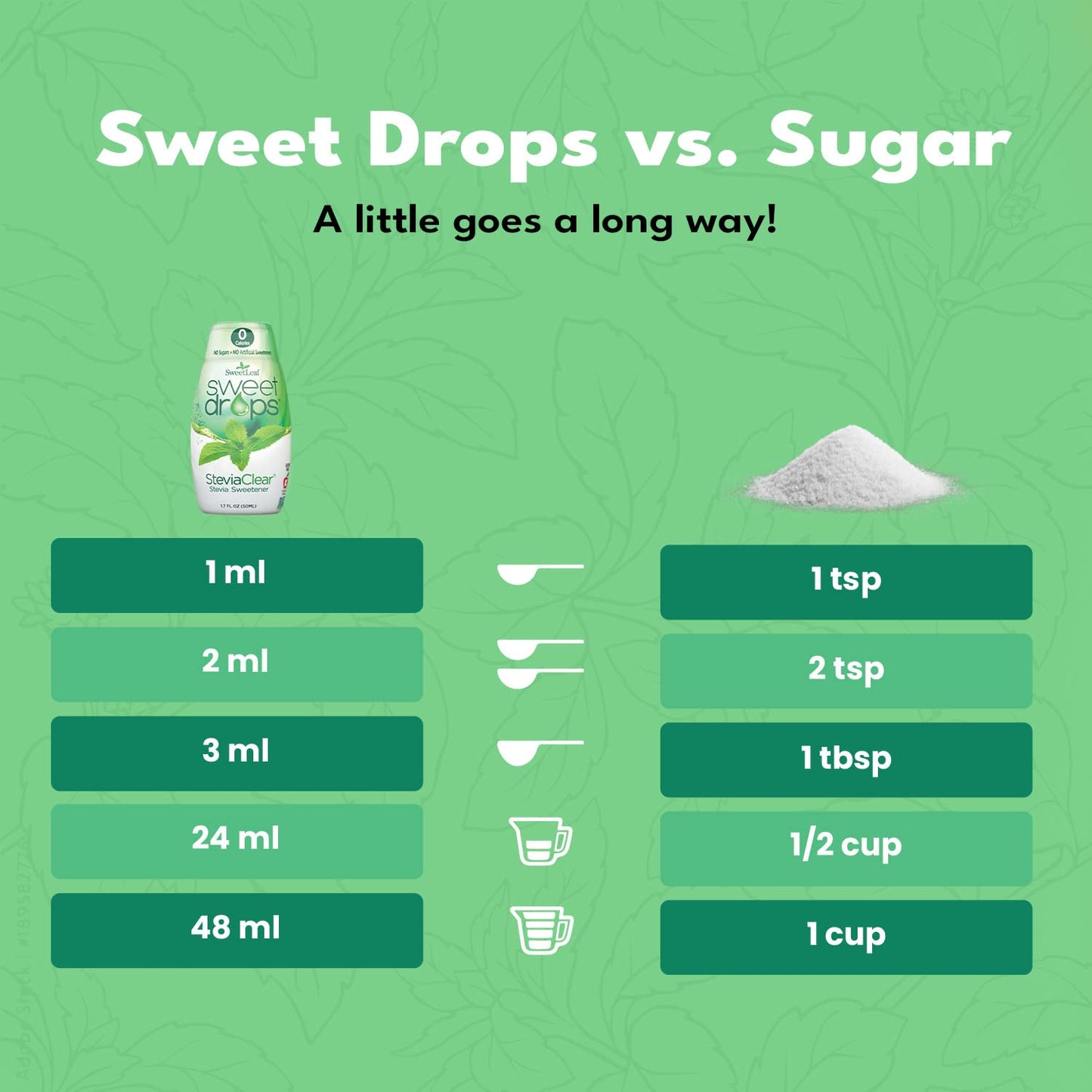 Sweetleaf Steviaclear Sweet Drops - Natural Stevia Liquid Sweetener, Squeezable Stevia Drops, No Bitter Aftertaste, Liquid Sugar